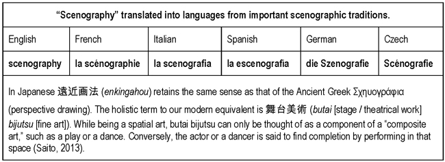 Kaelin, Valérie C. A Scenography Glossary. 2013.